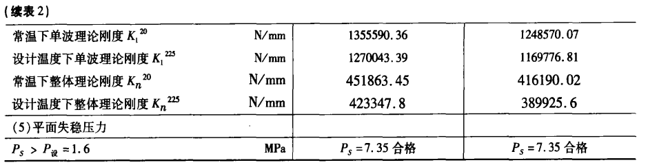 波紋補償器應(yīng)力,、位移、剛度,、失穩(wěn)壓力等計算值