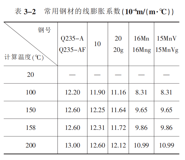 軸向波紋補償器設(shè)計選型